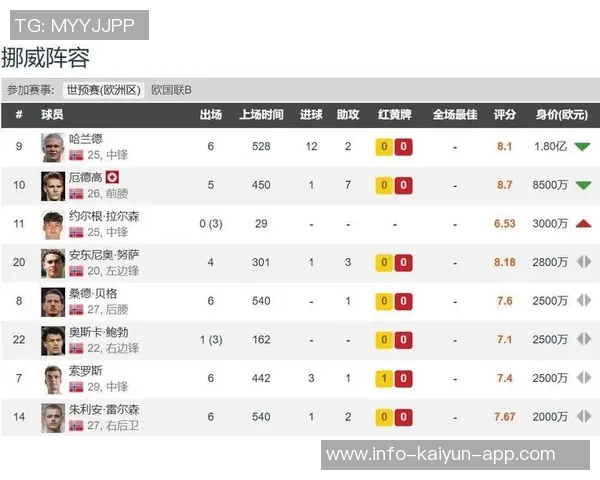 全胜挪威首发阵容大变革五大联赛球员助力冲击大赛荣耀