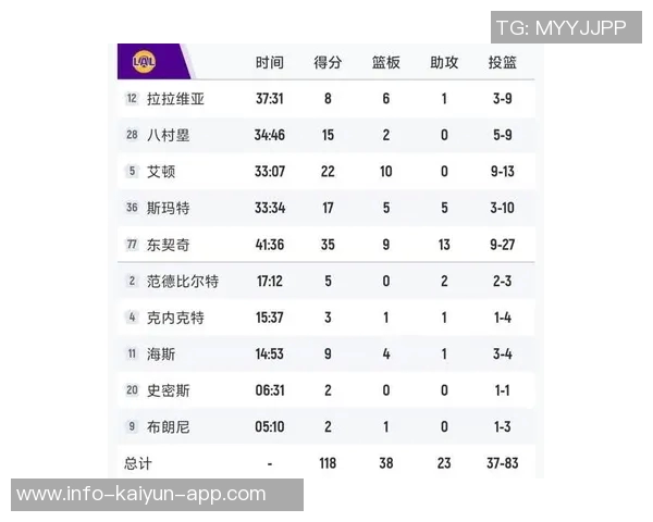 火箭轻取灰熊马刺逆袭湖人勇士遭遇国王强劲挑战