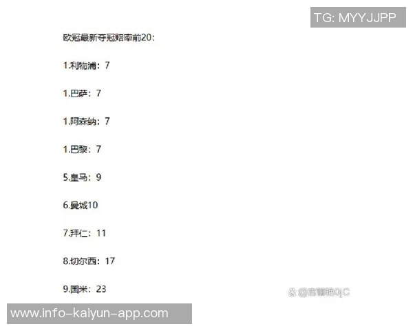欧冠夺冠赔率更新阿森纳领跑拜仁曼城巴黎巴萨紧随其后